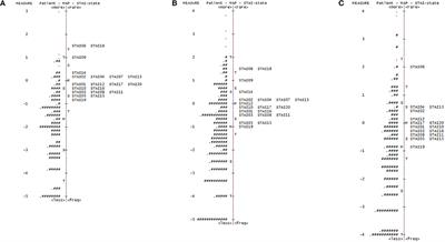 Measuring Anxiety in Patients With Early-Stage Parkinson's Disease: Rasch Analysis of the State-Trait Anxiety Inventory